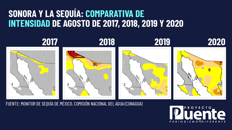 ¿Cuánto llueve en Sonora