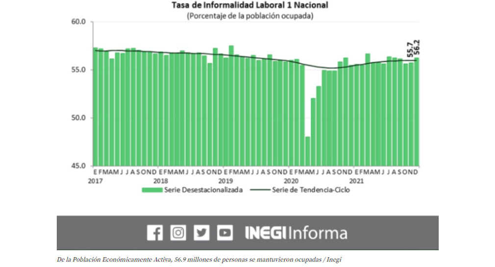 Desempleo En México Crece En Mes De Diciembre 2021 Inegi Ladomx 0324