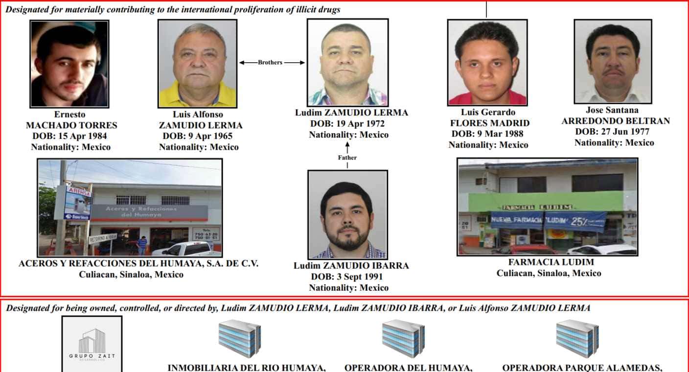 EEUU sanciona a 6 mexicanos por tráfico de metanfetaminas y fentanilo