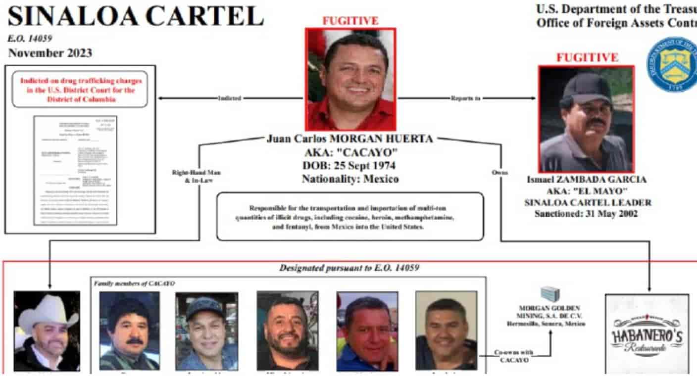 Pide licencia funcionario de Nogales señalado por EEUU en supuesto tráfico de fentanilo ‘para esclarecer las acusaciones’