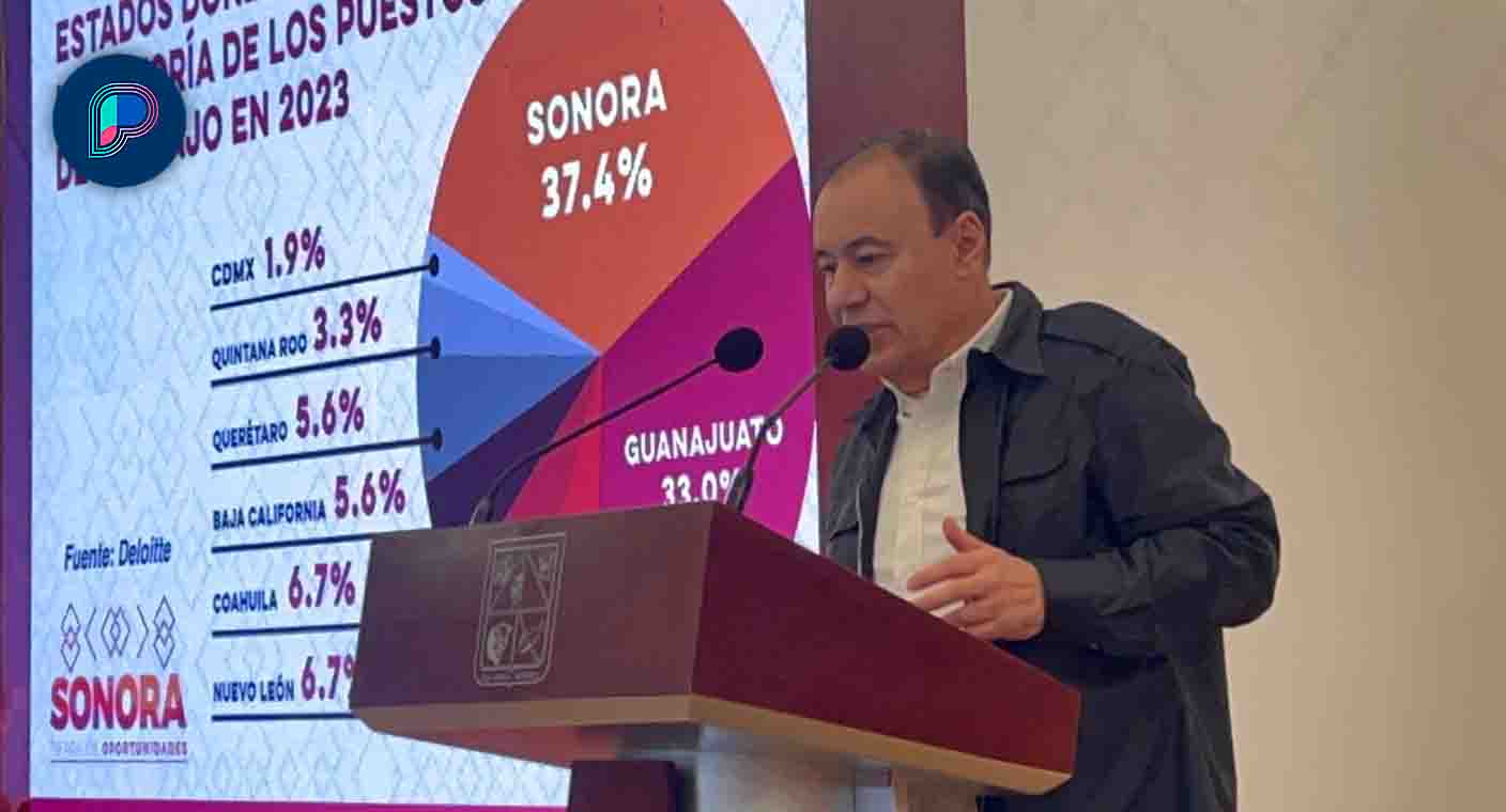 Sonora es primer lugar nacional en generación de empleos en México, según Forbes: Alfonso Durazo