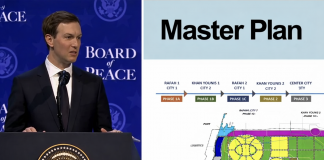 El controvertido plan de Jared Kushner, yerno de Trump, para reconstruir Gaza