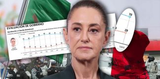 Aprobación de Claudia Sheinbaum llega a 70% en marzo pese a aumento de inseguridad Aprobación de Claudia Sheinbaum llega a 70% en marzo pese a aumento de inseguridad