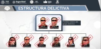 FGR desmantela organización acusada de evasión fiscal y lavado de dinero “El Caballito”; hay 8 detenidos FGR desmantela organización acusada de evasión fiscal y lavado de dinero “El Caballito”; hay 8 detenidos
